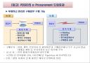 [물류관리론] 조달 및 아웃소싱.ppt 18페이지