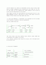 방통대 중소기업경영론 : 자신이 창업자라고 가정하고 새로운 사업아이디어를 개발하라. 또한, 해당 사업아이디어를 개발한 이유를 교재 5.3 필요성 중심과 제품 중심 4페이지