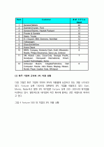 미국의 3PL 사업에 대한 조사, 정리 보고서 36페이지