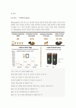 (A+ 분석보고서) 글로벌 검색엔진 동향 및 시장 분석 3페이지