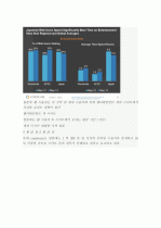 (A+ 분석보고서) 글로벌 검색엔진 동향 및 시장 분석 9페이지