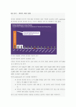 (A+ 분석보고서) 글로벌 검색엔진 동향 및 시장 분석 13페이지