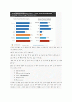 (A+ 분석보고서) 글로벌 검색엔진 동향 및 시장 분석 14페이지