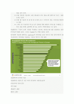 (A+ 분석보고서) 글로벌 검색엔진 동향 및 시장 분석 18페이지