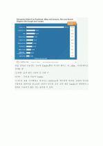 (A+ 분석보고서) 글로벌 검색엔진 동향 및 시장 분석 20페이지