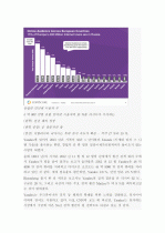 (A+ 분석보고서) 글로벌 검색엔진 동향 및 시장 분석 21페이지