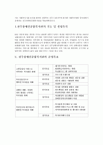 [장애인복지론] 지역장애인복지시설 기관보고서 - 전주장애인종합복지관 (전주장애인종합복지관의 기능 및 설립목적 ·운영목표· 운영 조직도·서비스 및 프로그램·장점 및 단점과 개선점·방문 후 느낀 점) 2페이지