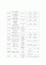 [장애인복지론] 지역장애인복지시설 기관보고서 - 전주장애인종합복지관 (전주장애인종합복지관의 기능 및 설립목적 ·운영목표· 운영 조직도·서비스 및 프로그램·장점 및 단점과 개선점·방문 후 느낀 점) 4페이지