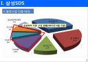 삼성 SDS의 물류정보시스템 (삼성SDS 기업소개, 물류사업 진출 배경, 물류 전략, 4PL , 첼로 시스템, 아웃소싱, 수립 전략의 한계).ppt 7페이지