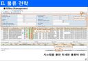 삼성 SDS의 물류정보시스템 (삼성SDS 기업소개, 물류사업 진출 배경, 물류 전략, 4PL , 첼로 시스템, 아웃소싱, 수립 전략의 한계).ppt 17페이지