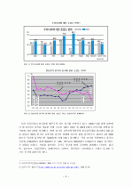 [졸업논문_여행사경영론] 관광업의 한류(韓流)활용 증진방안 7페이지