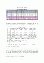 [졸업논문_여행사경영론] 관광업의 한류(韓流)활용 증진방안 9페이지