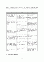 [졸업논문_여행사경영론] 관광업의 한류(韓流)활용 증진방안 19페이지