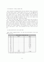 [졸업논문_여행사경영론] 관광업의 한류(韓流)활용 증진방안 20페이지