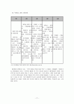 [졸업논문_여행사경영론] 관광업의 한류(韓流)활용 증진방안 21페이지