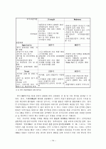 [졸업논문_여행사경영론] 관광업의 한류(韓流)활용 증진방안 23페이지