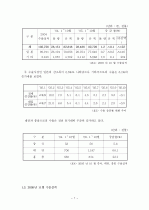 [졸업논문][농업경제학] 한국 김치 산업의 문제점과 해결 방안 7페이지