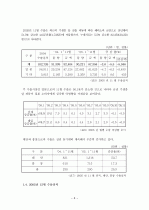 [졸업논문][농업경제학] 한국 김치 산업의 문제점과 해결 방안 8페이지