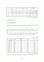 [졸업논문][농업경제학] 한국 김치 산업의 문제점과 해결 방안 13페이지