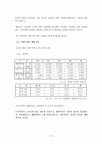 [졸업논문][농업경제학] 한국 김치 산업의 문제점과 해결 방안 14페이지