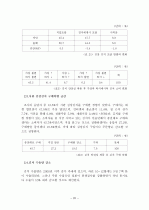 [졸업논문][농업경제학] 한국 김치 산업의 문제점과 해결 방안 20페이지