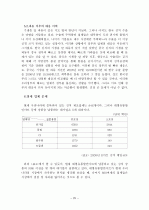 [졸업논문][농업경제학] 한국 김치 산업의 문제점과 해결 방안 25페이지