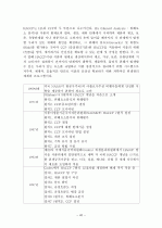 [졸업논문][농업경제학] 한국 김치 산업의 문제점과 해결 방안 42페이지