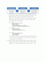 진로상담 & 창업 컨설팅 시니어카페 신사업 창업 제안서 - 「S-accelerator」 (사업성분석과 사업화 전략) 11페이지