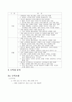 진로상담 & 창업 컨설팅 시니어카페 신사업 창업 제안서 - 「S-accelerator」 (사업성분석과 사업화 전략) 20페이지