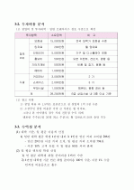 진로상담 & 창업 컨설팅 시니어카페 신사업 창업 제안서 - 「S-accelerator」 (사업성분석과 사업화 전략) 22페이지