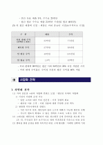 진로상담 & 창업 컨설팅 시니어카페 신사업 창업 제안서 - 「S-accelerator」 (사업성분석과 사업화 전략) 23페이지