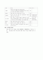 시니어 여성을 위한 산후 전문 케어 서비스신사업 신사업 우수 창업제안서 - 「골드미스 웰씨(Wellthy) 케어」 14페이지