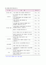 가정 및 공공기관 방충망 교체 서비스 신사업 창업 제안서 28페이지