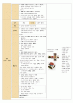 ★[만4세] 일일계획안[최종] 생활주제 - 건강과 안전 / 주제 - 맛있는 음식과 건강 / 소주제 - 골고루 먹기 8페이지