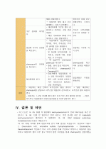 자궁육종 sarcoma of uterus – 자궁평활근육종 Ieiomyosarcoma of 케이스 스터디 Case study 19페이지