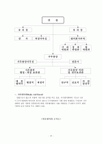 GCC 4개국과 요르단 정치 사회 연구 36페이지