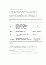 사우디아라비아, 바레인, 모로코 정치 사회 연구 12페이지