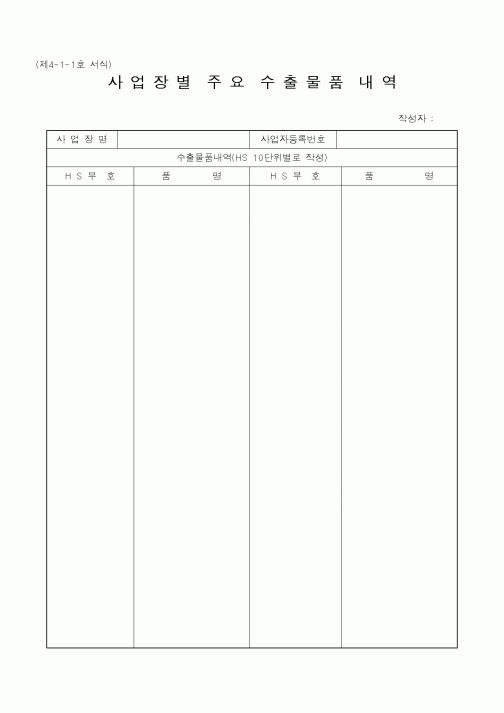 (관세청)사업장별주요수출물품내역