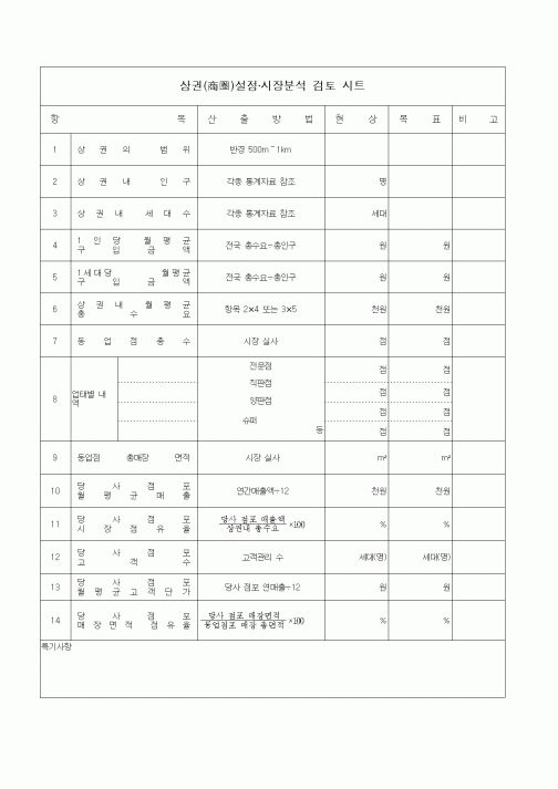 (판매/영업)상권설정.시장분석 검토 시트