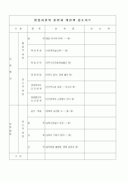 (판매/영업)영업사원의 불만과 개선책 검토시트