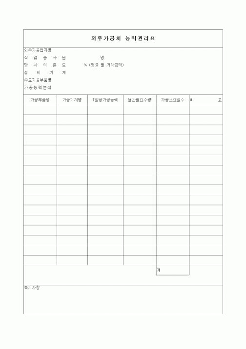 (구매/외주서식)외주가공처 능력관리표4