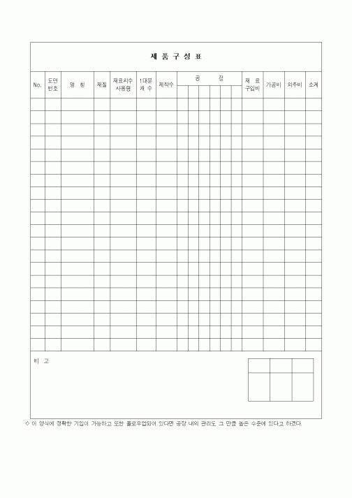(생산/관리)제품구성표