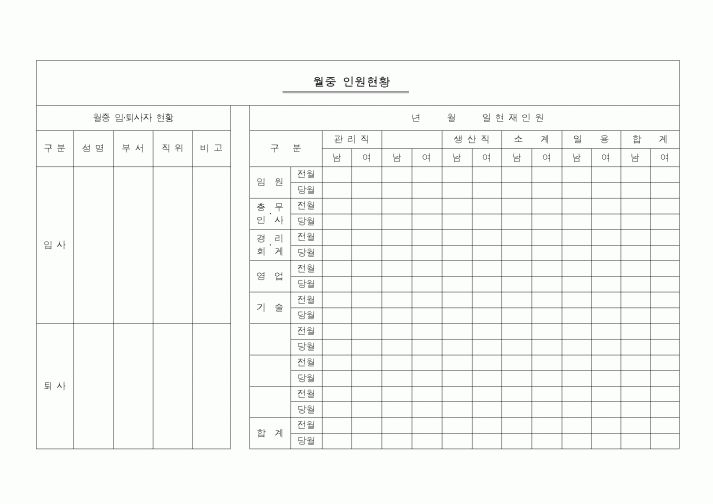 (인사/노무)월중인원현황