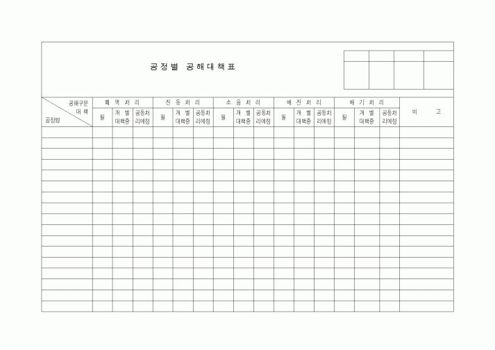 (생산/관리)공정별 공해대책표