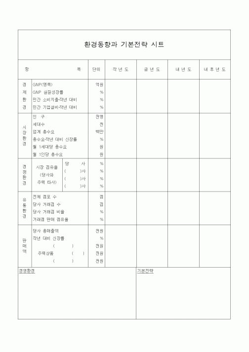 (경영)환경동향과 기본전략 시트2