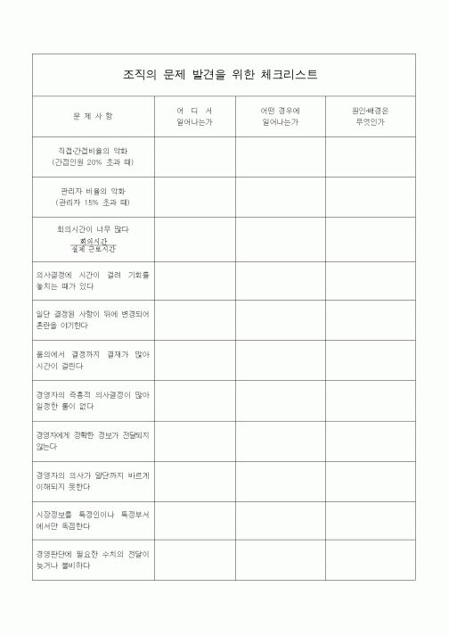 (경영)조직의 문제 발견을 위한 체크리스트1