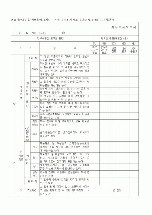 (인사/노무)직무조사보고서