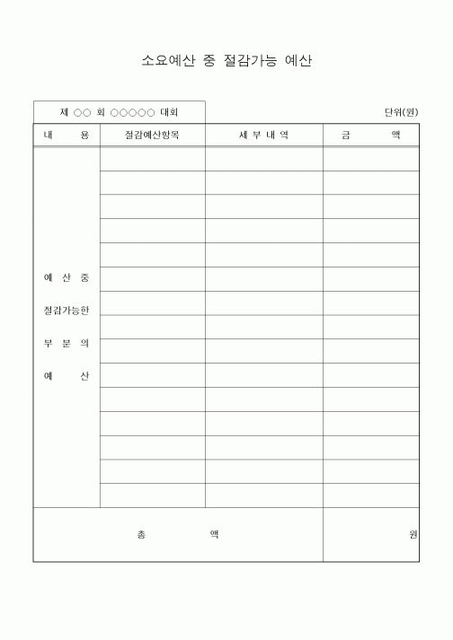 (경영)절감 가능 부분(예산 중 절감 가능한 부분의 예산) 