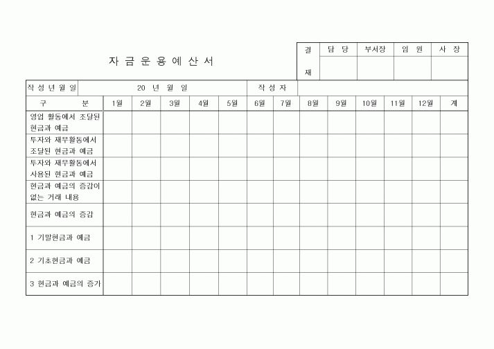 (세무/회계)자금운용예산서3