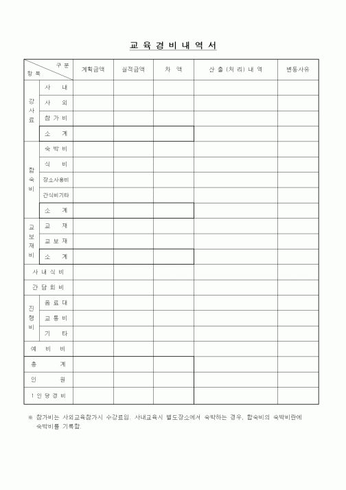 (인사/노무)교욱경비내역서